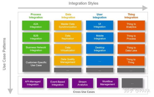 SAP云集成解決方案 高效便捷的企業(yè)技術(shù)服務(wù)