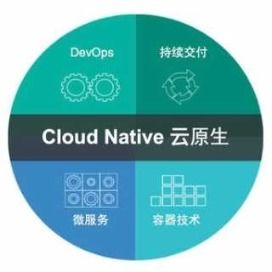深入剖析Serverless技術(shù)服務(wù) 優(yōu)勢(shì)、挑戰(zhàn)與未來趨勢(shì)