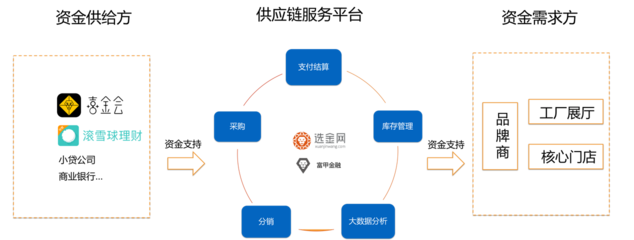 富甲集團與金斧子達成戰略合作，強化資金端與數據風控，共拓投資咨詢新版圖
