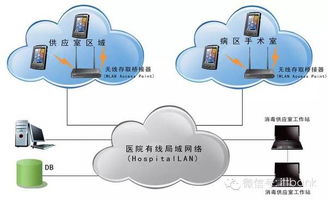 智能醫療物聯網解決方案 重塑未來醫療服務的物聯網應用